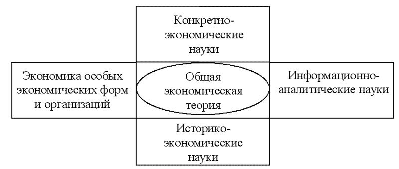 Экономическая теория: конспект лекций - Шевчук Денис :: Режим чтения