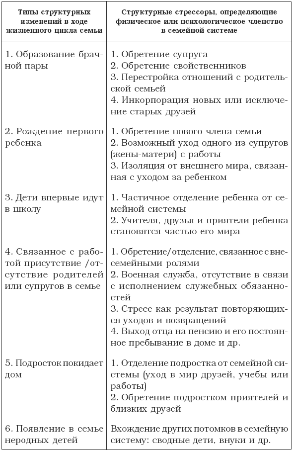 ВИДЫ КРИЗИСОВ В ОТНОШЕНИЯХ