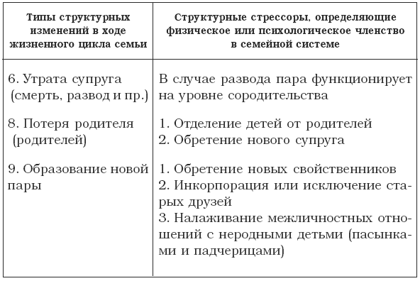 Одиночество вдвоём. Отчего возникает отчуждение между пожилыми супругами?