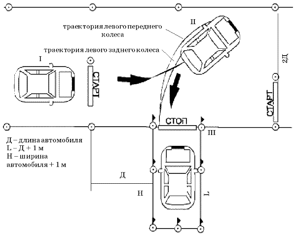 Как заезжать в гараж на автодроме пошаговая. Параллельная парковка схема с конусом. Парковка в гараж задним ходом схема. Парковка в бокс задним ходом пошаговая. Схема парковки в гараж на автодроме.