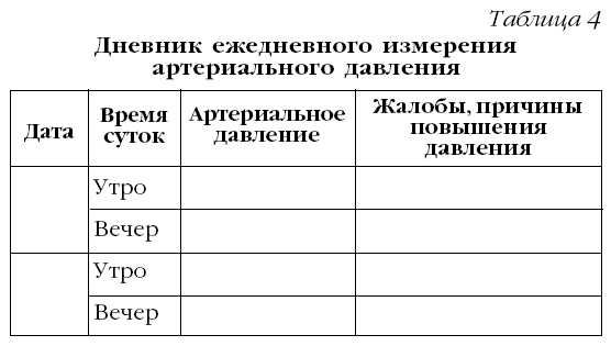 Дневник гипертоника образец заполнения