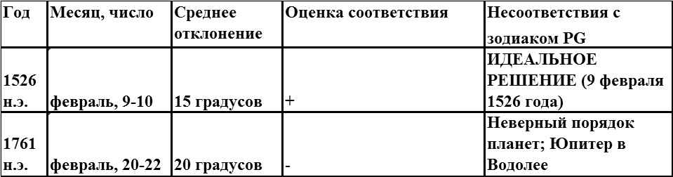 Сравнение ивана грозного и петра 1. Коэффициент позитивности. Нормативный срок обучения это. Коэффициент позитивности ВИЧ S/co. Коэффициент позитивности в анализах что это такое при ВИЧ.