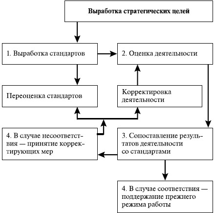 Должностная инструкция технолога на мебельном производстве