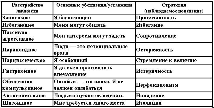 Доклад: Мобилизация личностных сил как психотерапевтическая стратегия