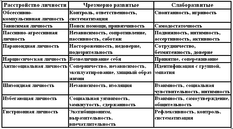 Доклад: Мобилизация личностных сил как психотерапевтическая стратегия