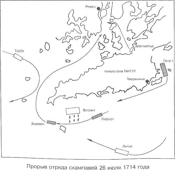 Гангутское морское сражение контурная карта. Гангутское сражение схема сражения. Гангутское сражение контурная карта. Схема сражения у мыса Гангут.