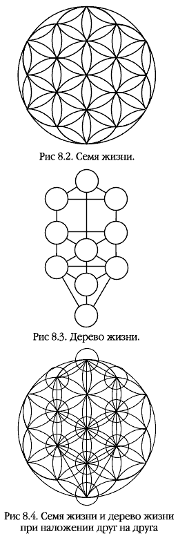 Боб Фриссел - Предисловие к сакральной геометрии Цветок Жизни (отрывок из книги) Doc2fb_image_0300000C