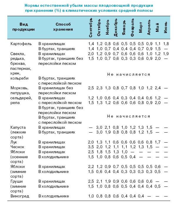 Образец мочи хранится при температуре 2 4с