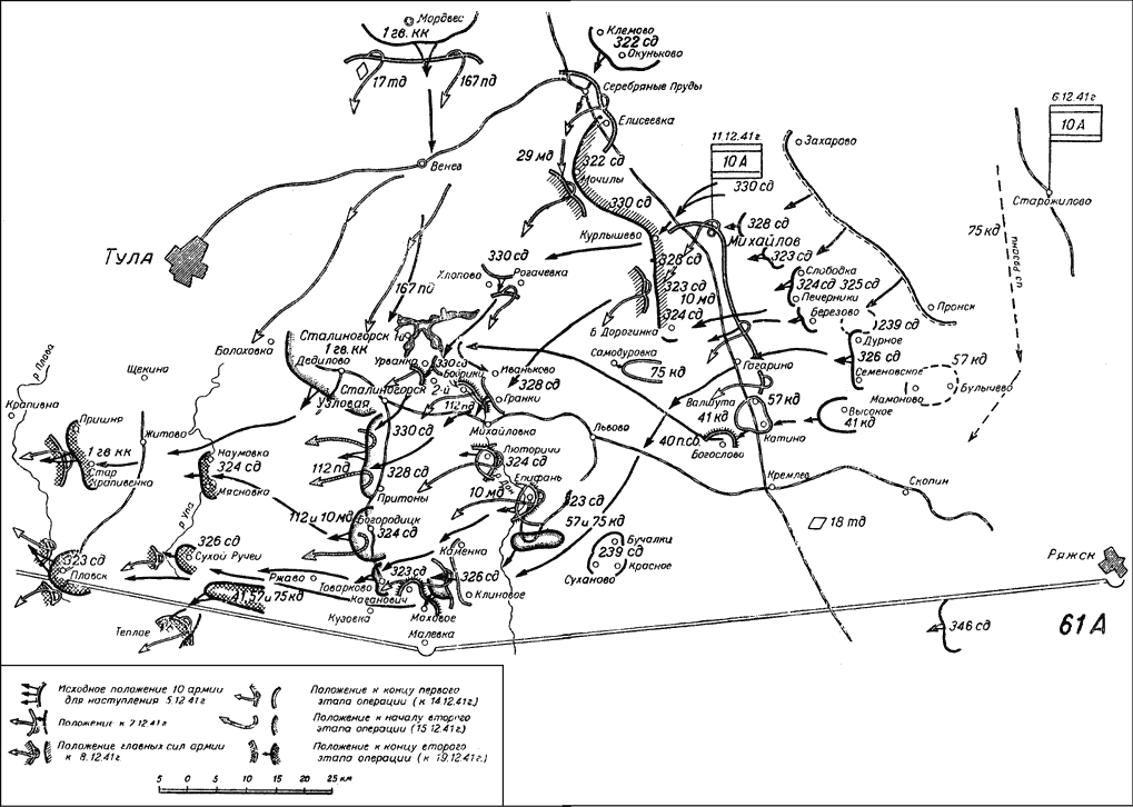 Ноябрь 1941 карта боевых действий