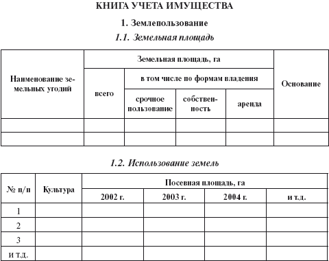 Карта учета имущества бюджетной организации