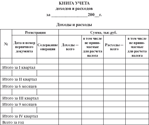 Учет в хозяйстве. Журнал учета доходов и расходов. Бухгалтерская книга учета расходов и доходов. Книга расходов и доходов КФХ. Книга учета расходов и доходов КФХ.