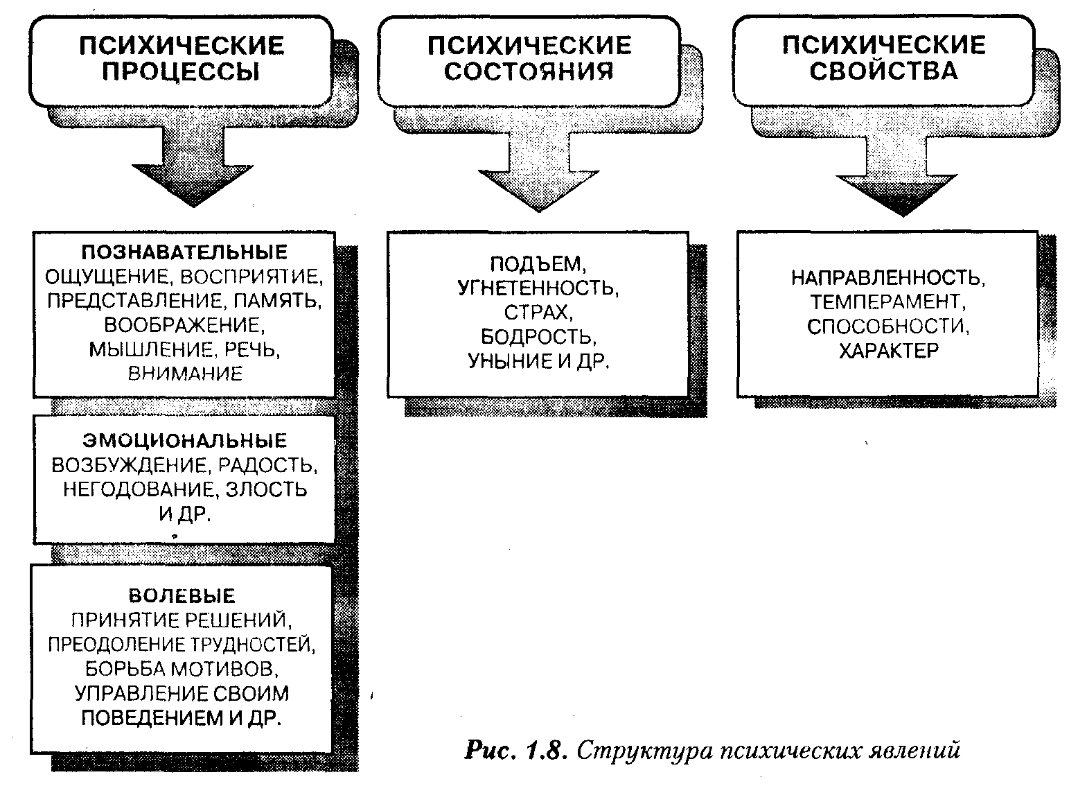 Общая психология - Маклаков Анатолий :: Режим чтения