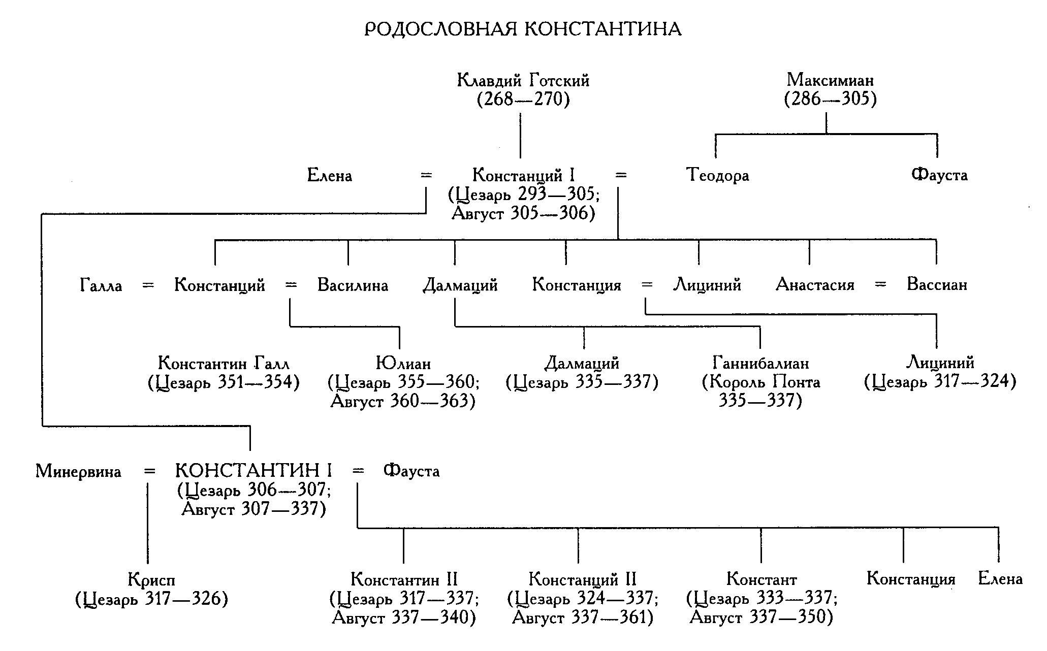 Династия каролингов схема