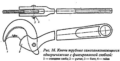 Ключ трубный схема