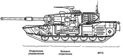 Абрамс танк чертеж