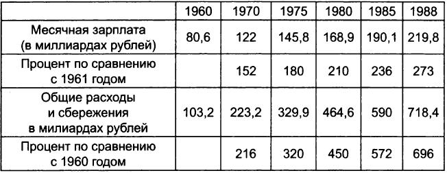 Теневая экономика ссср картинки