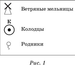 Как на плане обозначается колодец на