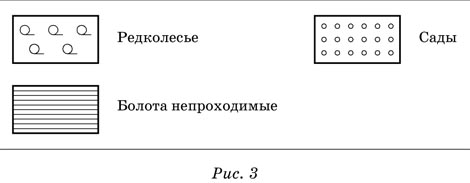 Условный знак болото на плане местности