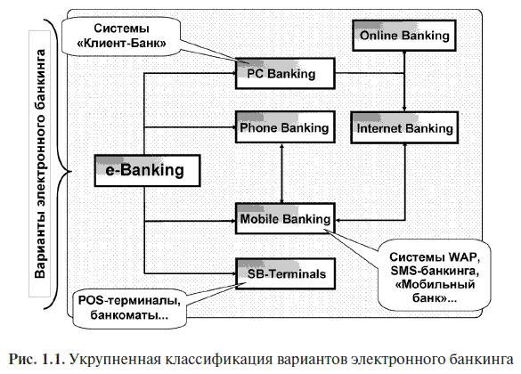 Интернет банкинг схема