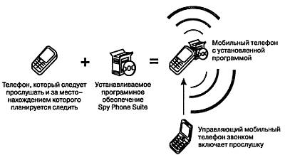 Украшения своими руками