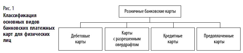 Платежная карта виды