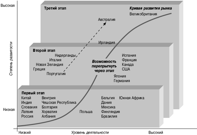 Проекты гчп в китае