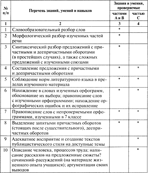 В каком слове все согласные звуки твердые квартет депо кафе интерьер