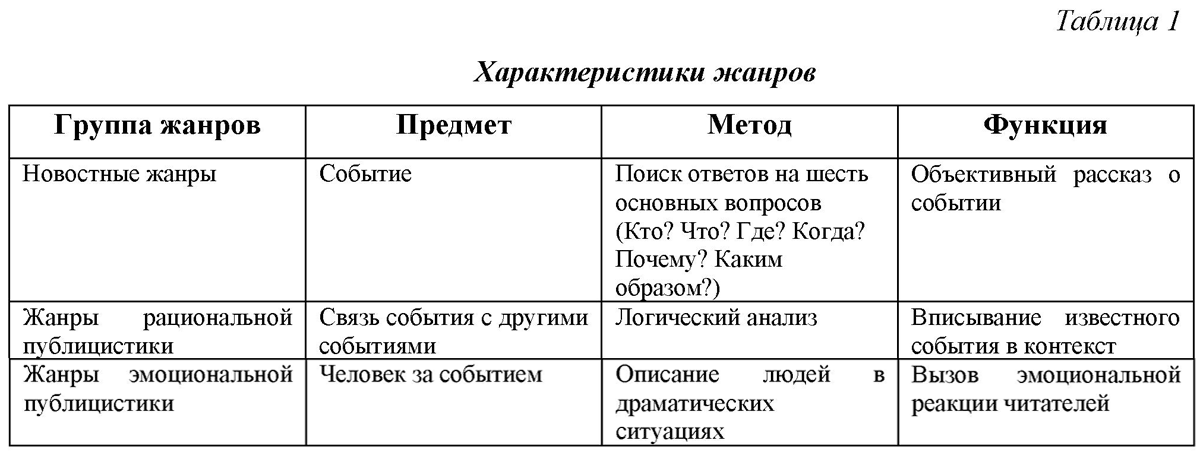 Жанры журналистики картинка