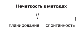 Нечеткость изображения как пишется