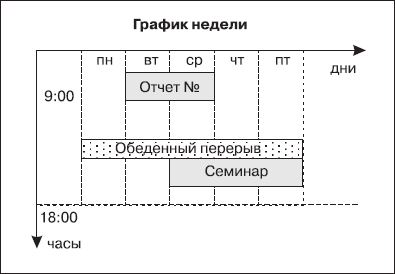 Статья: Хронометраж: концепции Франклина и Любищева