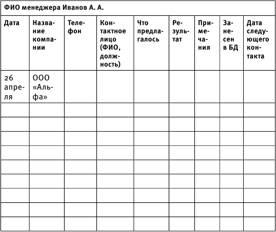 Отчет отдела продаж образец