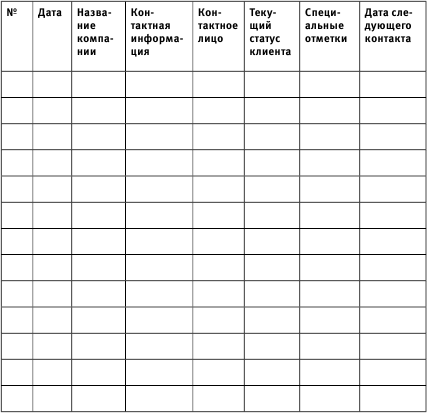 Таблица обзвона клиентов образец - 97 фото