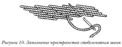 Calaméo - Russkoe Narodnoe Prikladnoe Iskusstvo 