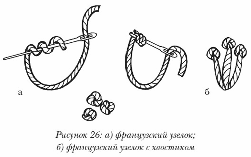 Как делать французский узелок при вышивке крестом