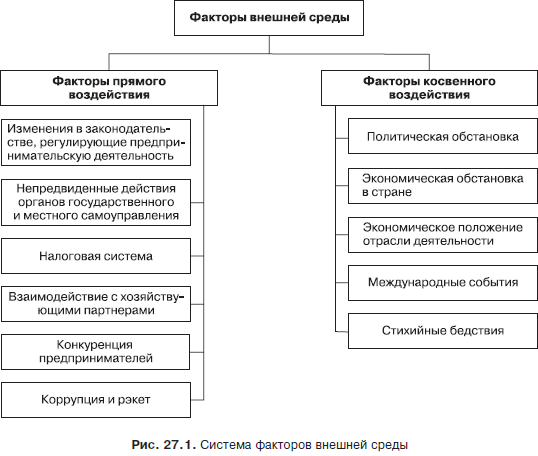 Какие факторы внешней среды оказали негативное воздействие на реализацию плана томпсона