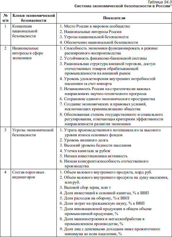 Угрозы национальной безопасности таблица фото - PwCalc.ru