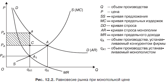 Планирование в условиях рынка