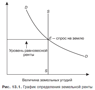 Абсолютная рента картинки для презентации