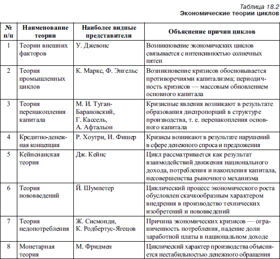 Составьте сравнительную характеристику экономических кризисов 2008 и 2015 2016 по плану причины