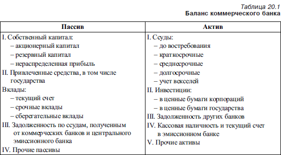 Структура активов российских банков схема