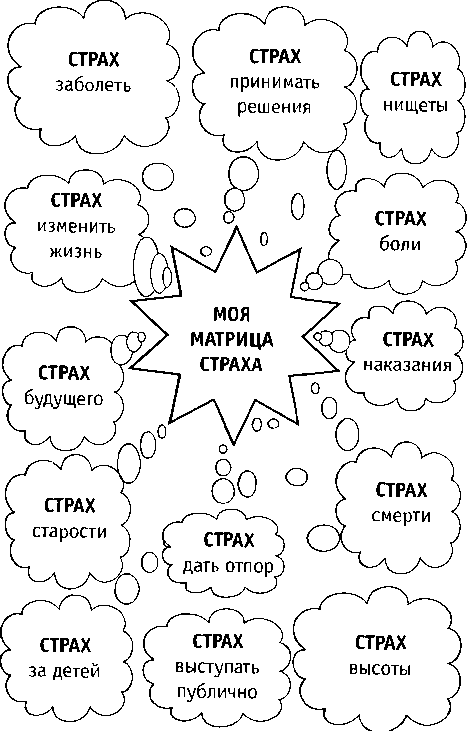 Клуб Психологических Бойцов. Трахни Страх - Иванов Алексей.