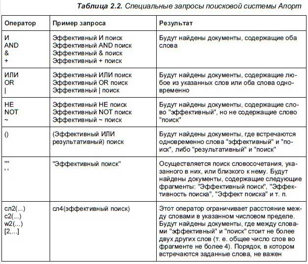 Слова входящие в запрос информационная система. Сравнительная характеристика поисковых систем. Сравнительный анализ поисковых систем. Поисковые системы таблица. Использование поисковых систем таблица.