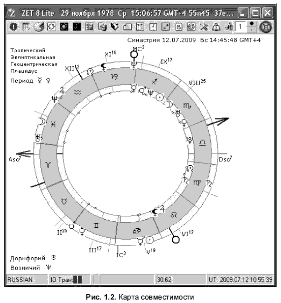 Гармония натальная карта совместимости. Синастрическая астрология. Натальная карта совместимости. Натальная карта zet. Построение гороскопа.