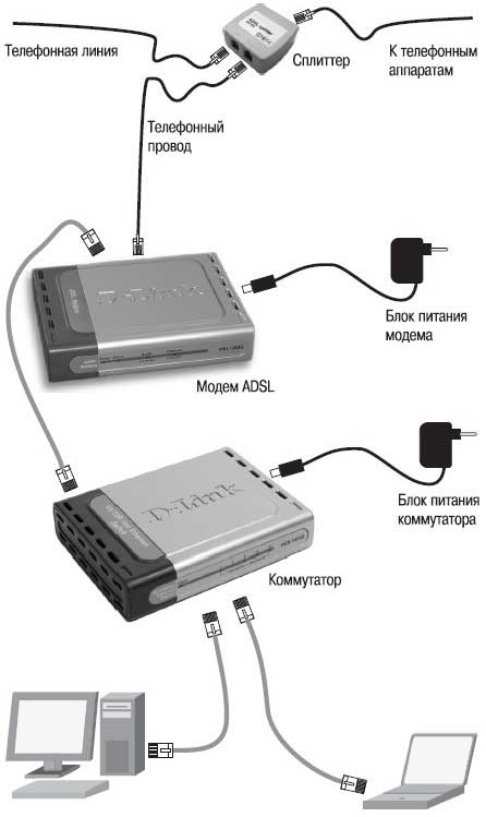 Adsl сплиттер схема подключения. Схема подключения абонента по технологии adsl. Подключение через сплиттер. Кабель который соединяет компьютер и модем adsl. Сплиттер на 2 устройства схема подключения.