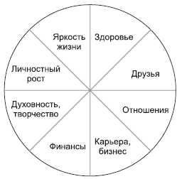 Психология жизнь как пирог