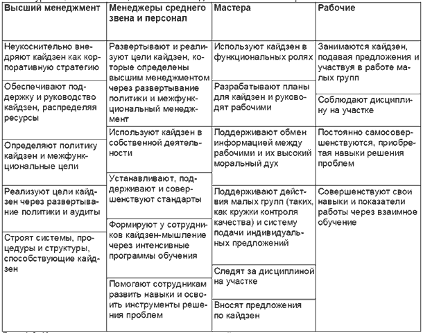 Кайдзен предложения примеры в офисе фото