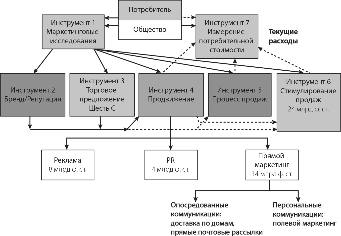 Маркетинговый план частного детского сада