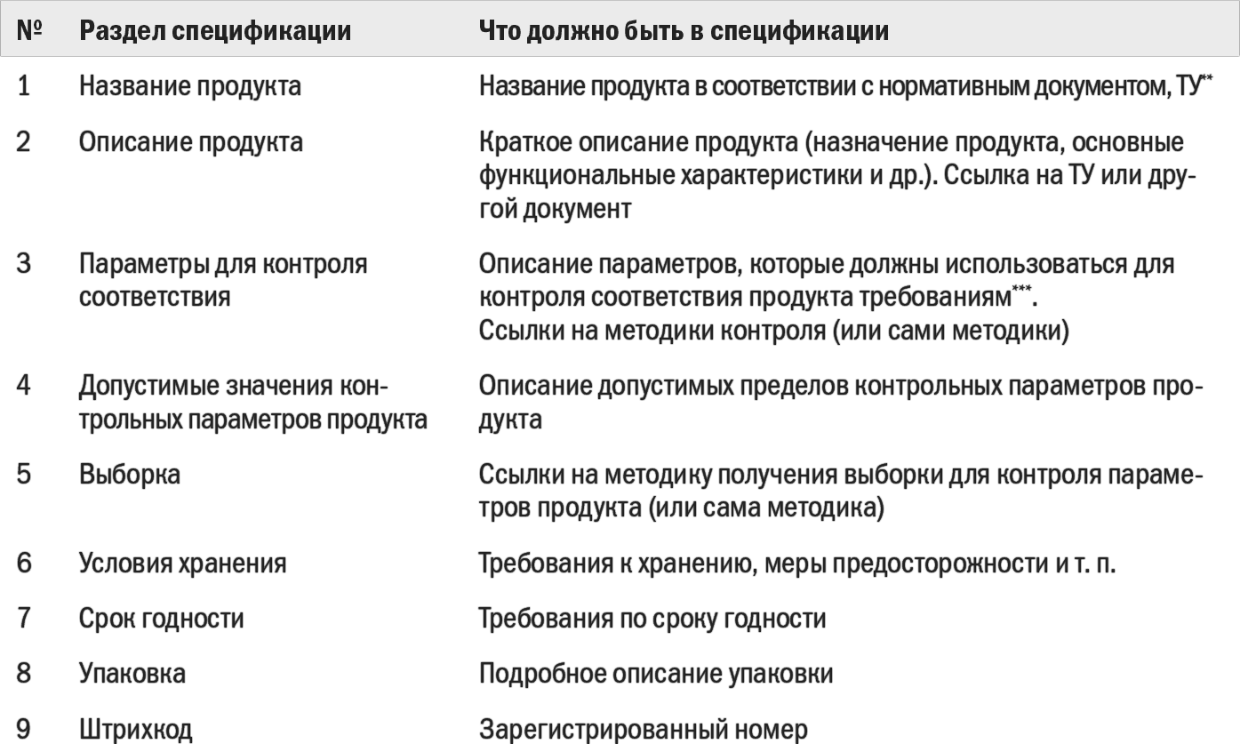 Спецификация на производство продукции образец