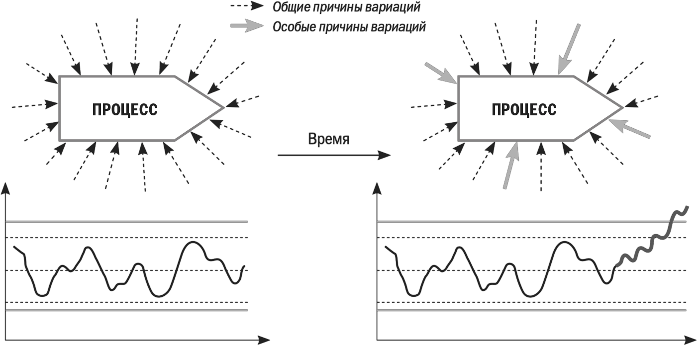 Бизнес-процессы. Моделирование, внедрение, управление - Репин Владимир ::  Режим чтения