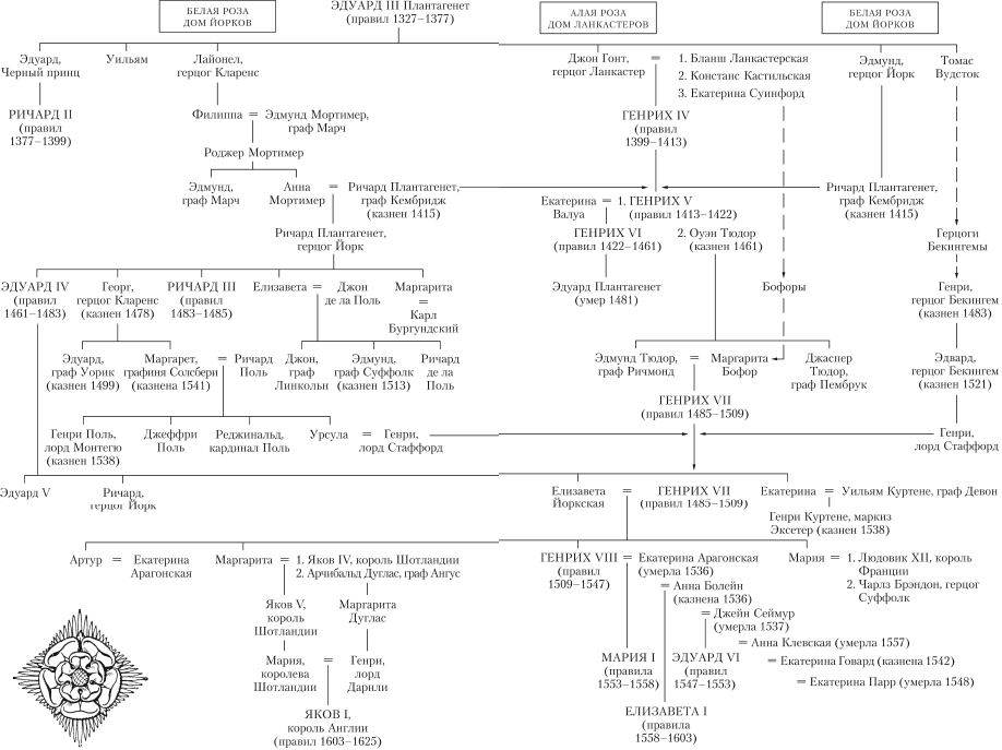 Литвек - Мария Стюарт Родерик Грэм Страница 141 - читать фрагмент
